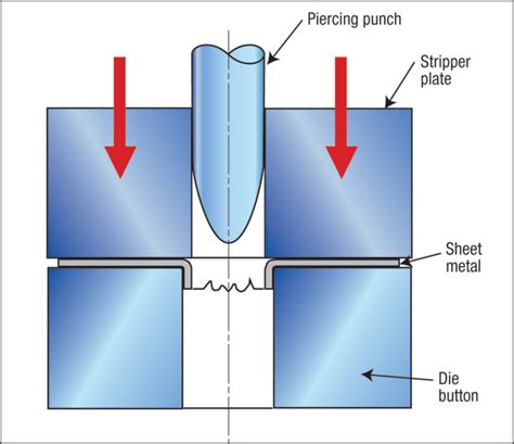 adding a tap to a sheet metal part|extrusion tapping methods.